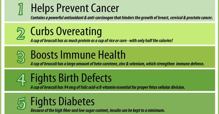 10 Proven Health Benefits of Broccoli