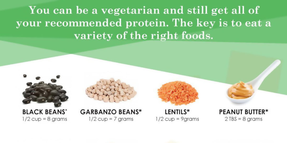 15 Foods For A Vegetarian Diet Infographic F