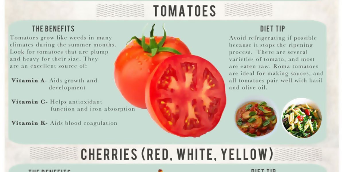 A Guide To Summer Food Infographic F