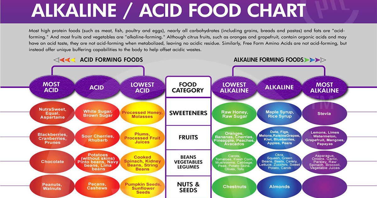 Nutritional Factors That Help to Maintain Muscle Mass