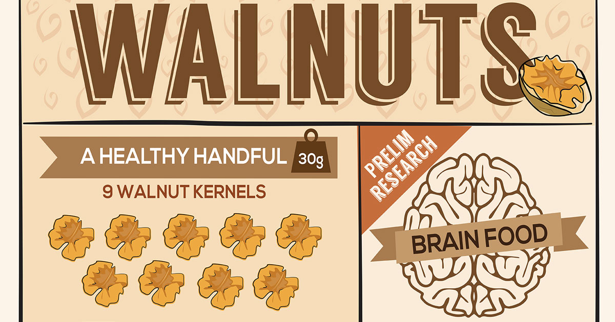 Are Walnuts Good For Blood Pressure F