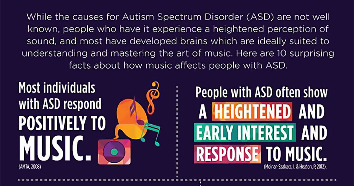 Autism Spectrum Disorder And Music Infographic F