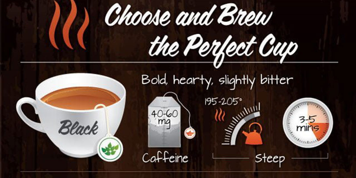 Brew The Perfect Cup Of Tea Infographic F