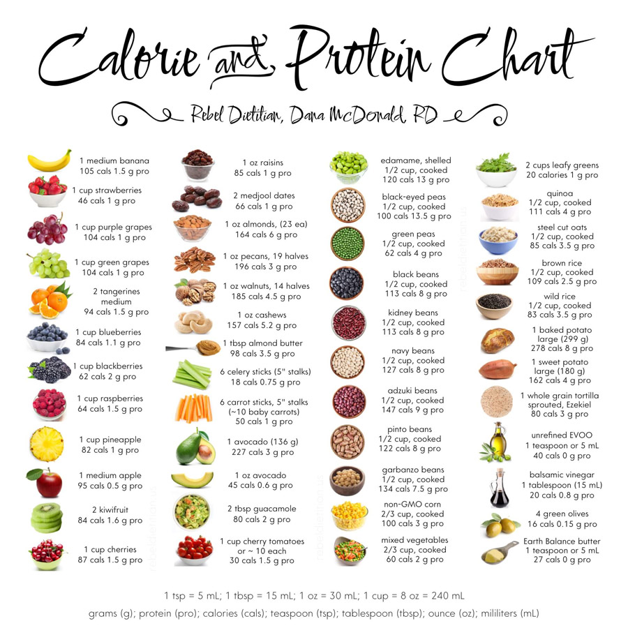10 Proven and Easy Ways to Help Cut Calorie Intake | Page 2