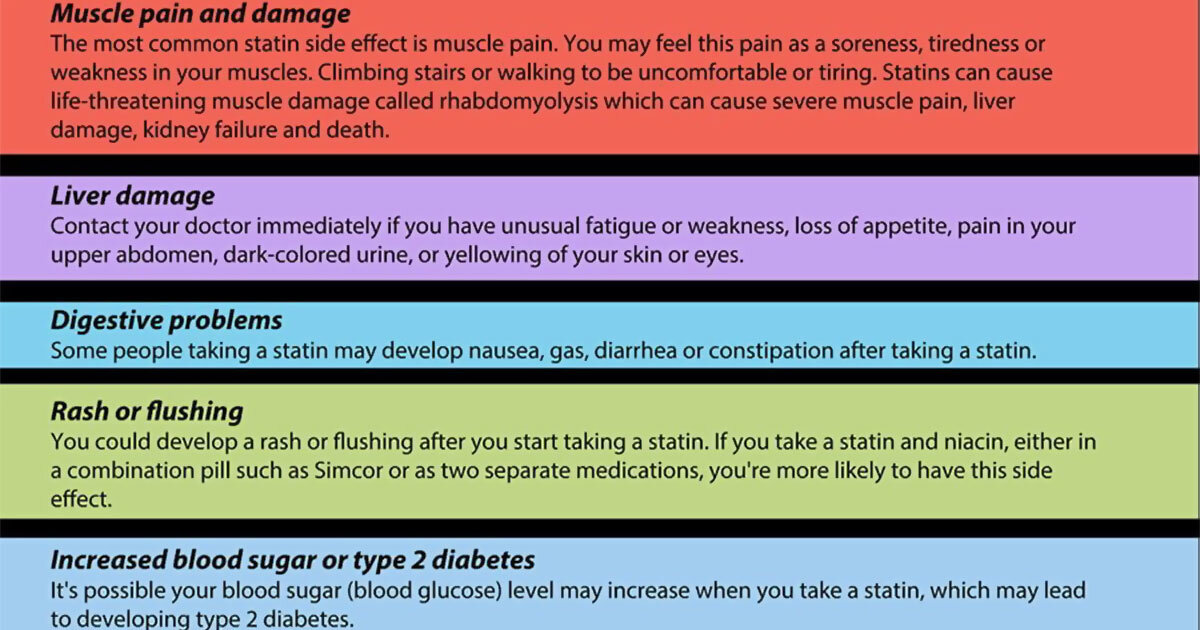 Cholesterol Lowering Statin Drugs Infographic F