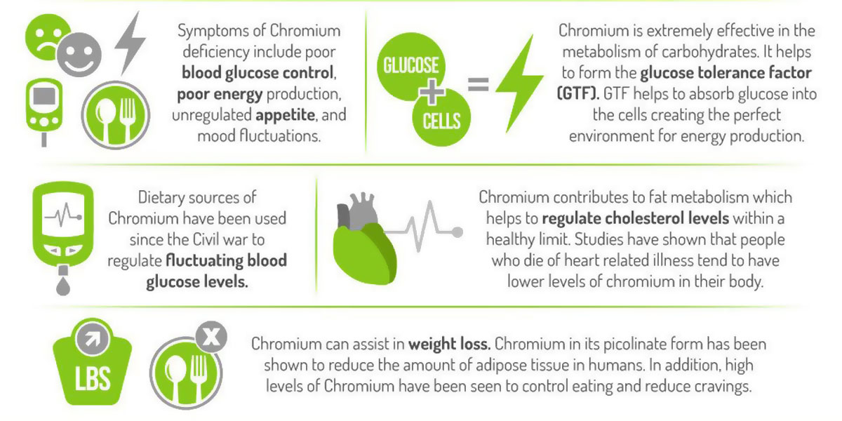 Chromium For Weight Loss 1 F