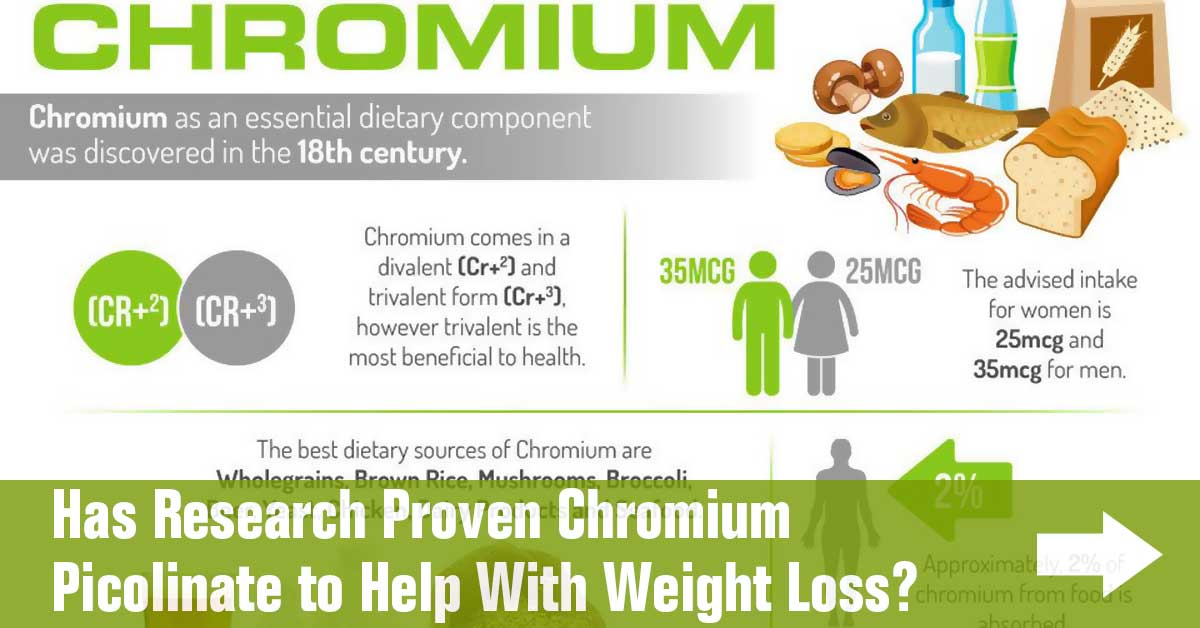 does chromium picolinate help with weight loss