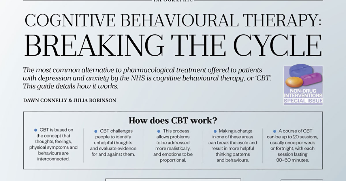 Cognitive Behavioral Therapy For Depression F