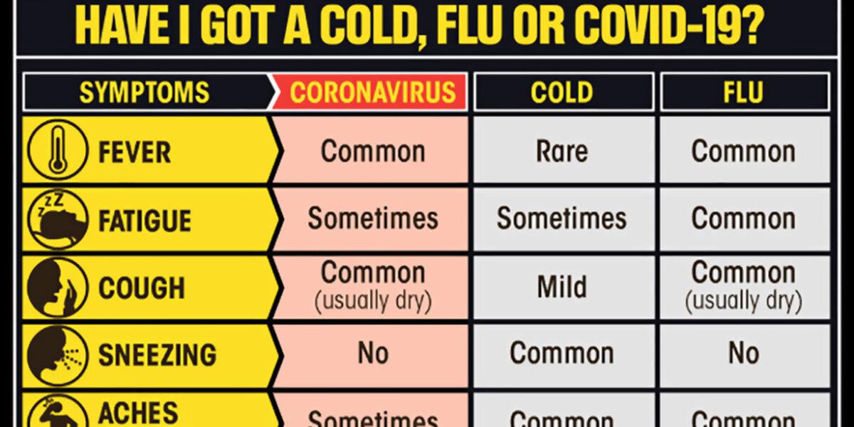 Coronavirus In Children Is Less Severe F