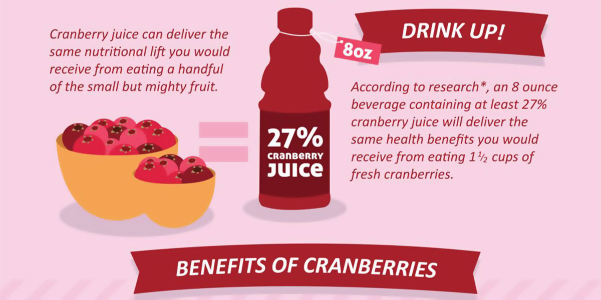 Cranberry Juice Infographic F