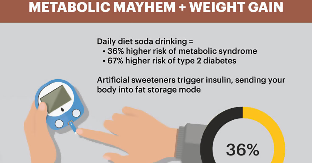 Low-Calorie Sweeteners Could Increase Risk Of Metabolic Syndrome