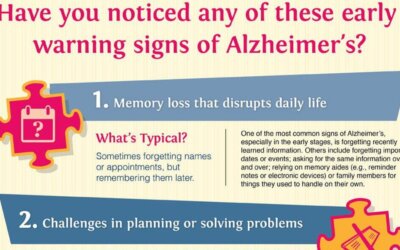 Early Signs And Symptoms Of Alzheimers Infographic F