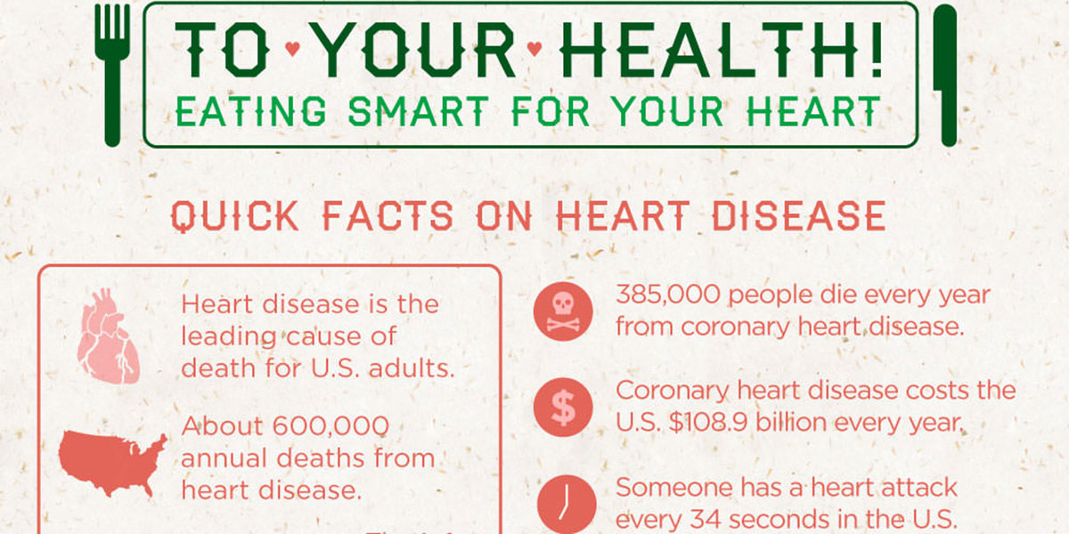 Eating For A Healthy Heart Infographic F