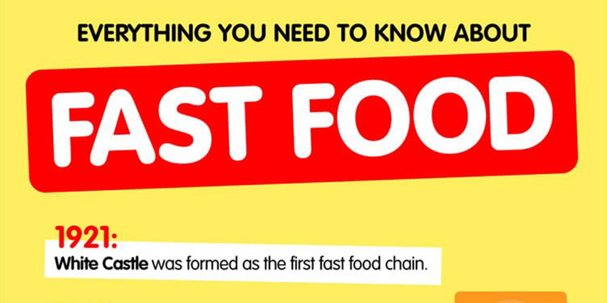 Everything You Need To Know About Fast Food Infographic 1 F