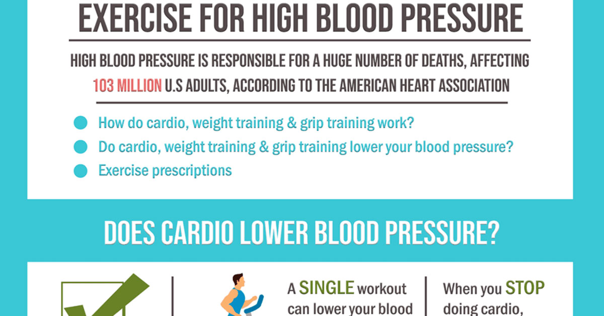 Exercise For High Blood Pressure Infographic F
