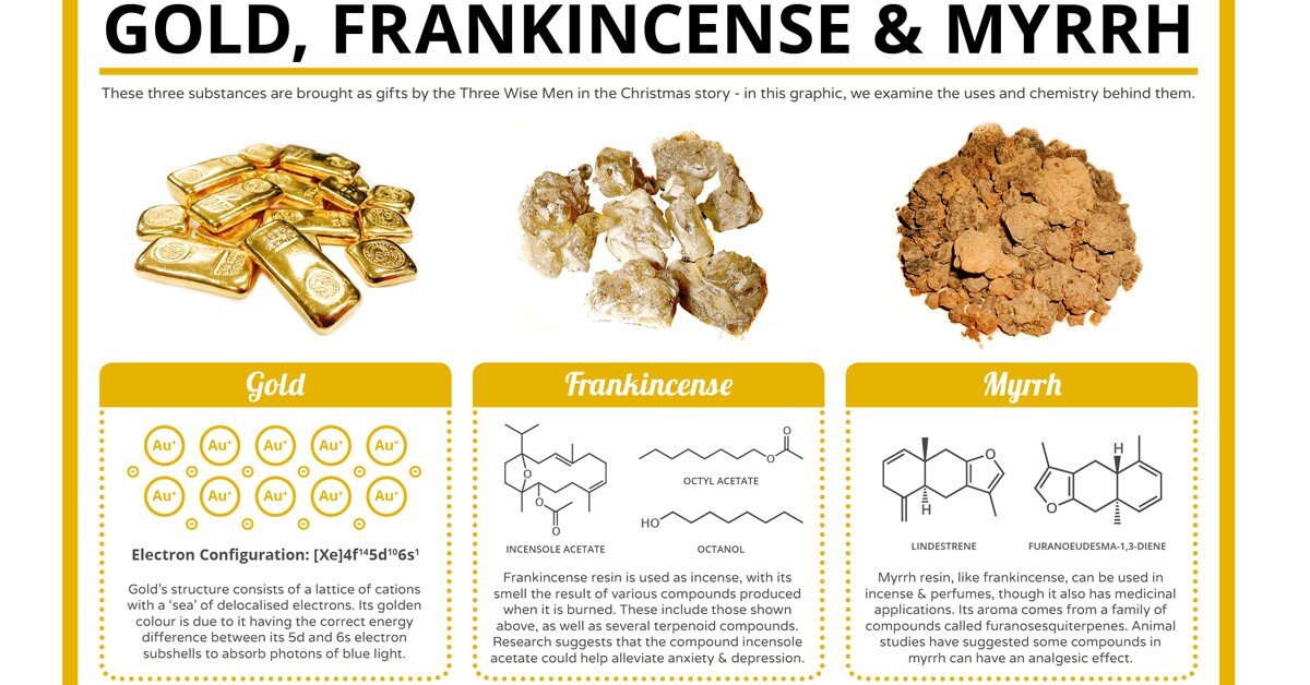 Frankincense and Myrrh