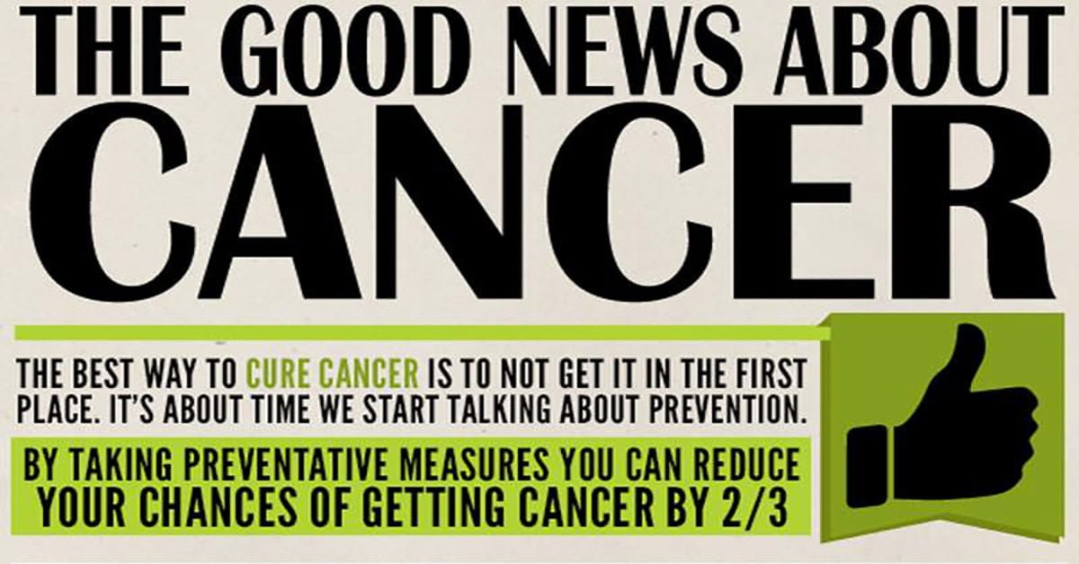 Good News About Cancer Infographic Fb