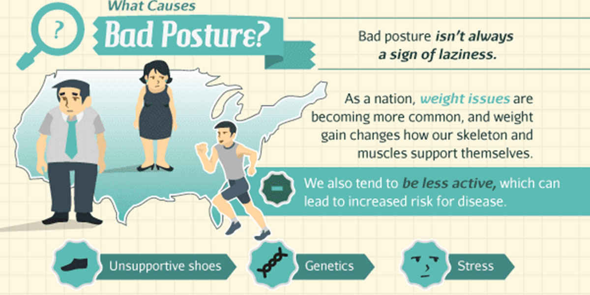 Good Posture Infographic F