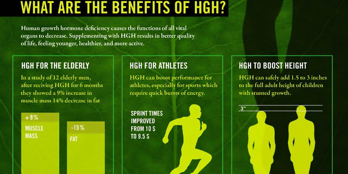 Hgh For Weight Loss F