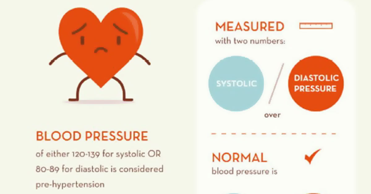 Healthy Numbers For A Healthy Heart Infographic F