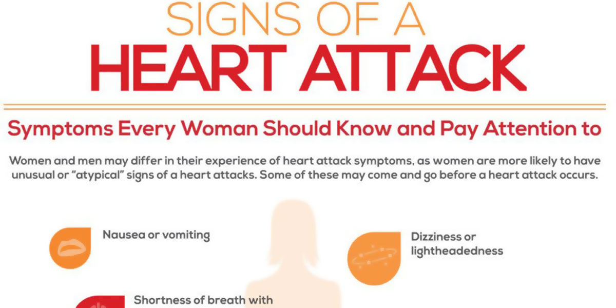 Heart Attack Signs For Women Infographic F