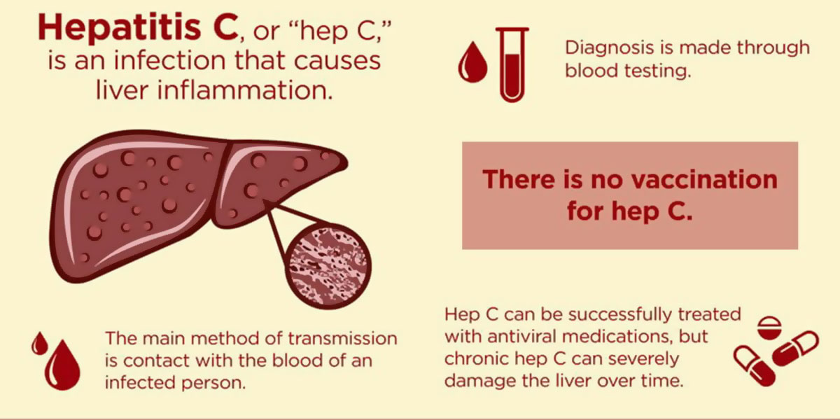Hepatitis C By The Numbers Infographic F