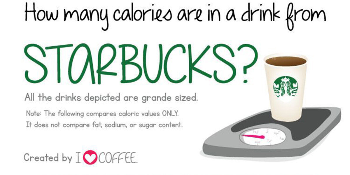 How Many Calories Are In A Drink From Starbucks Infographic F