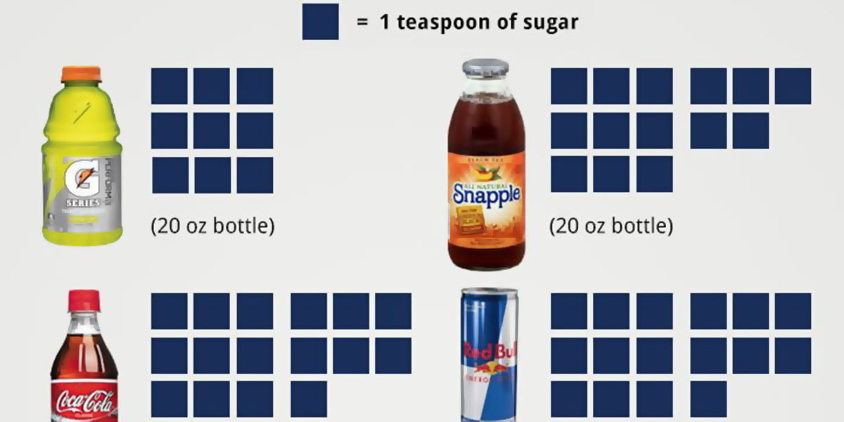 How Much Sugar Does Your Drink Contain Infographic F