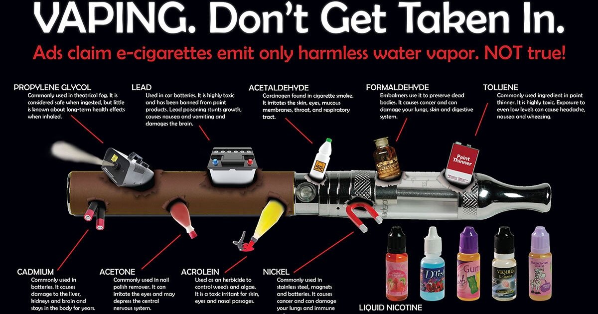 Is Vaping Bad For You 