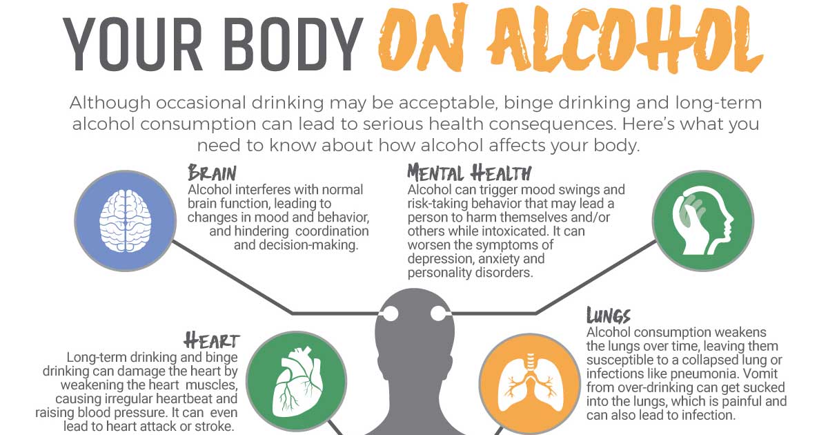 Your Body On Alcohol Infographic 7191