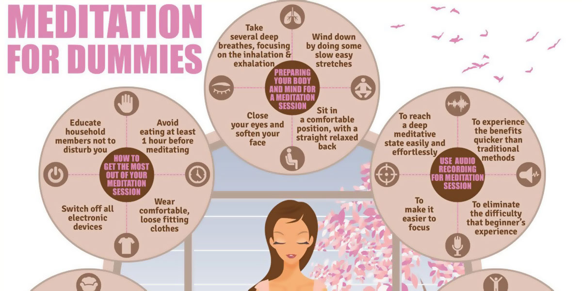 Meditation For Dummies Infographic F