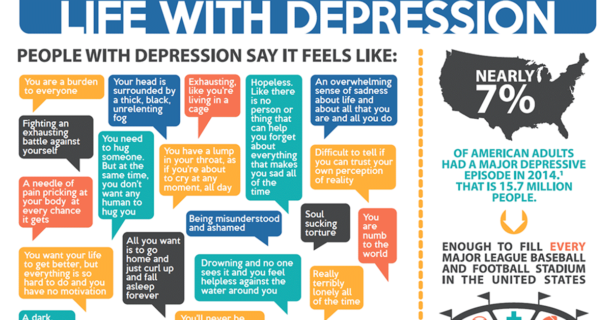 Online Depression Test F