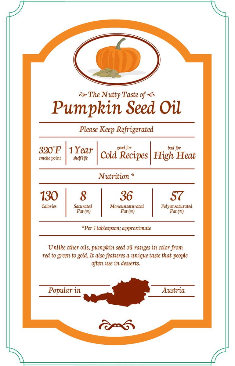 10 Proven Health Benefits of Pumpkin Seeds Page 2