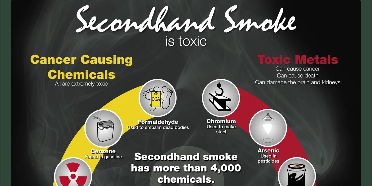 Secondhand Smoke Is Toxic Infographic Cr