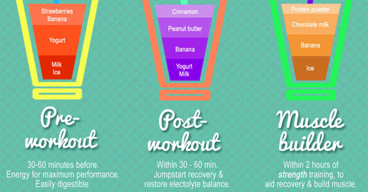 Smoothie Recipes Infographic F