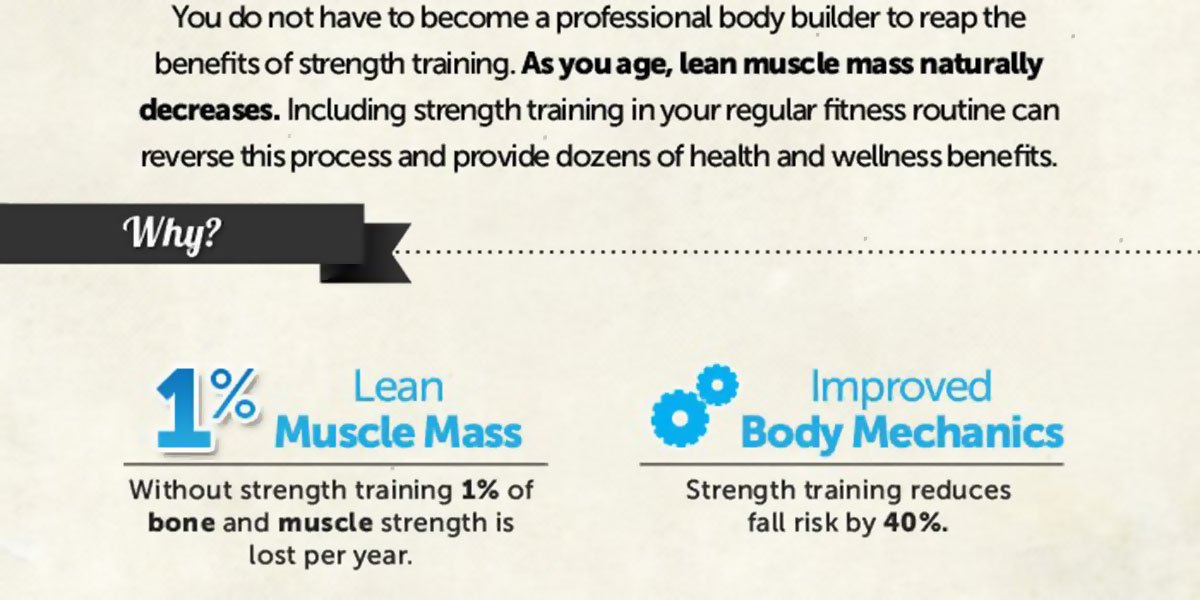 Strength Training Infographic F