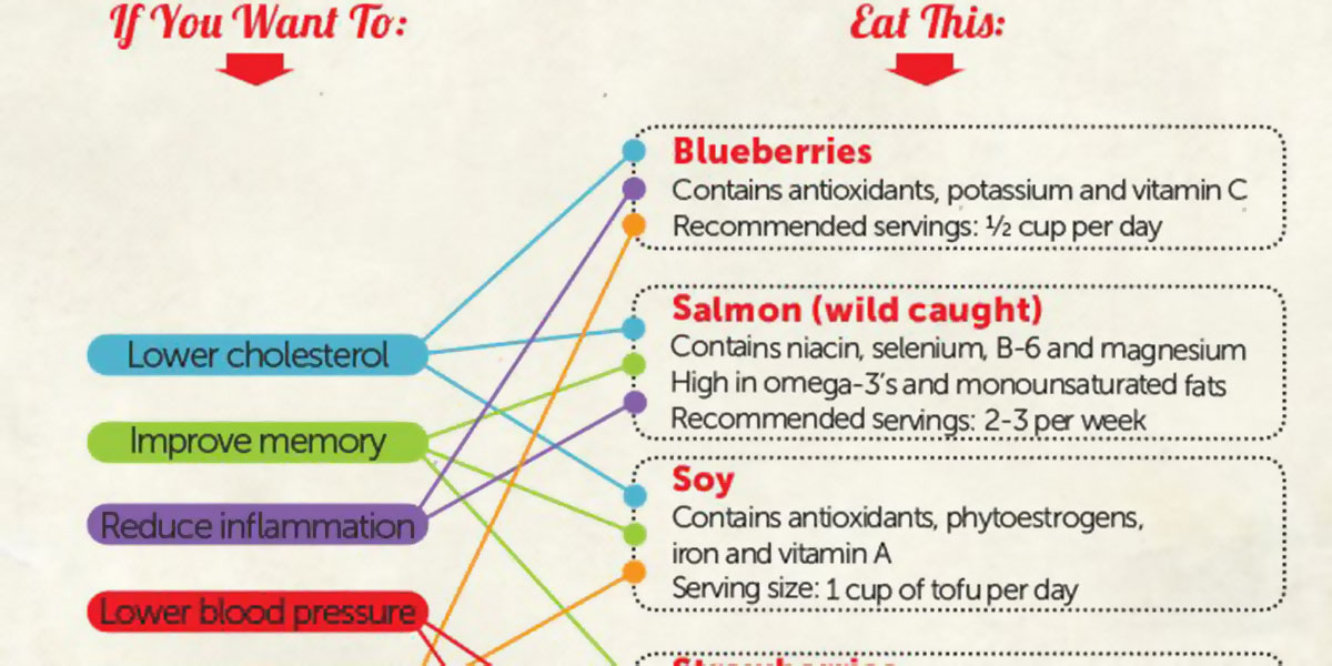 Strawberries and Blueberries Can Help Delay Cognitive Decline