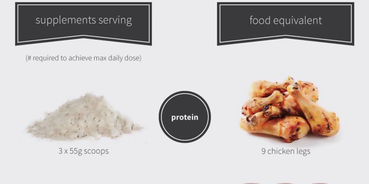 Supplements Vs Food Infographic1 F