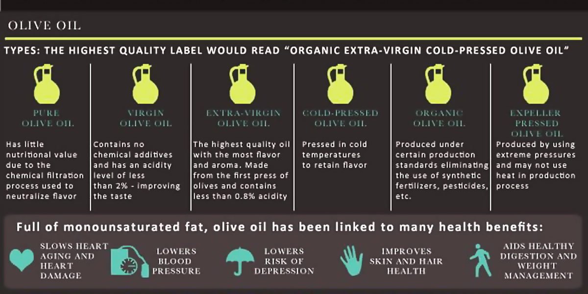 The Benefits Of Vegetable Oil Infographic F