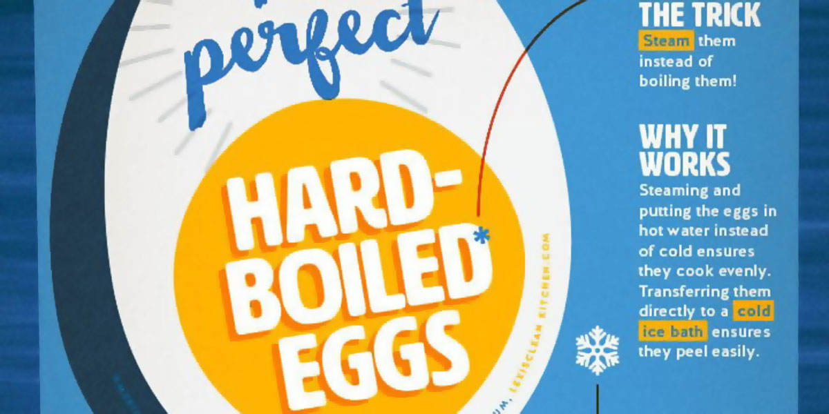 The Perfect Hard Boiled Egg Infographic F