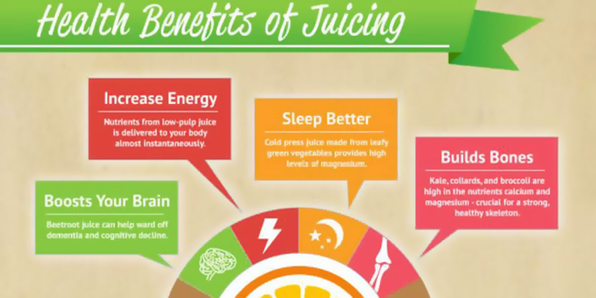 The Ultimate Guide To Fresh Juicing Infographic F