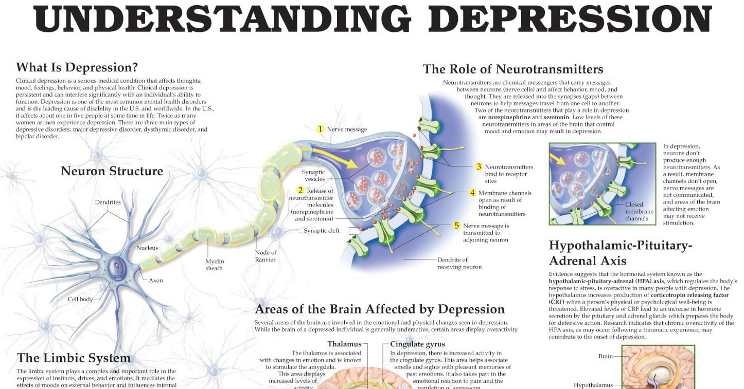 What Does Depression Feel Like?