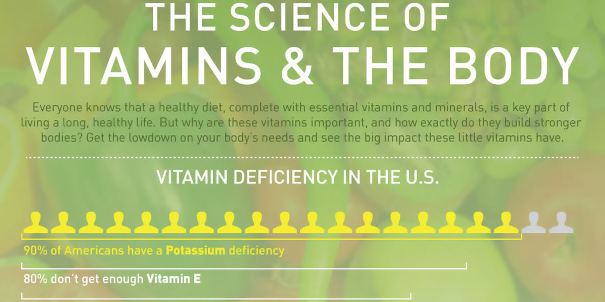 Vitamin D Deficiency is More Prevalent in Obese Children