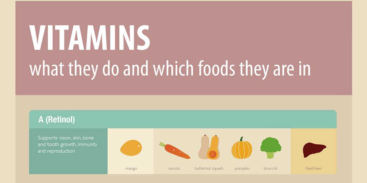 Vitamins Cheat Sheet Infographic F