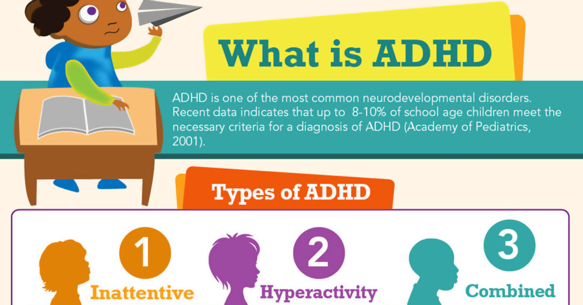 What Is Adhd Infographic F