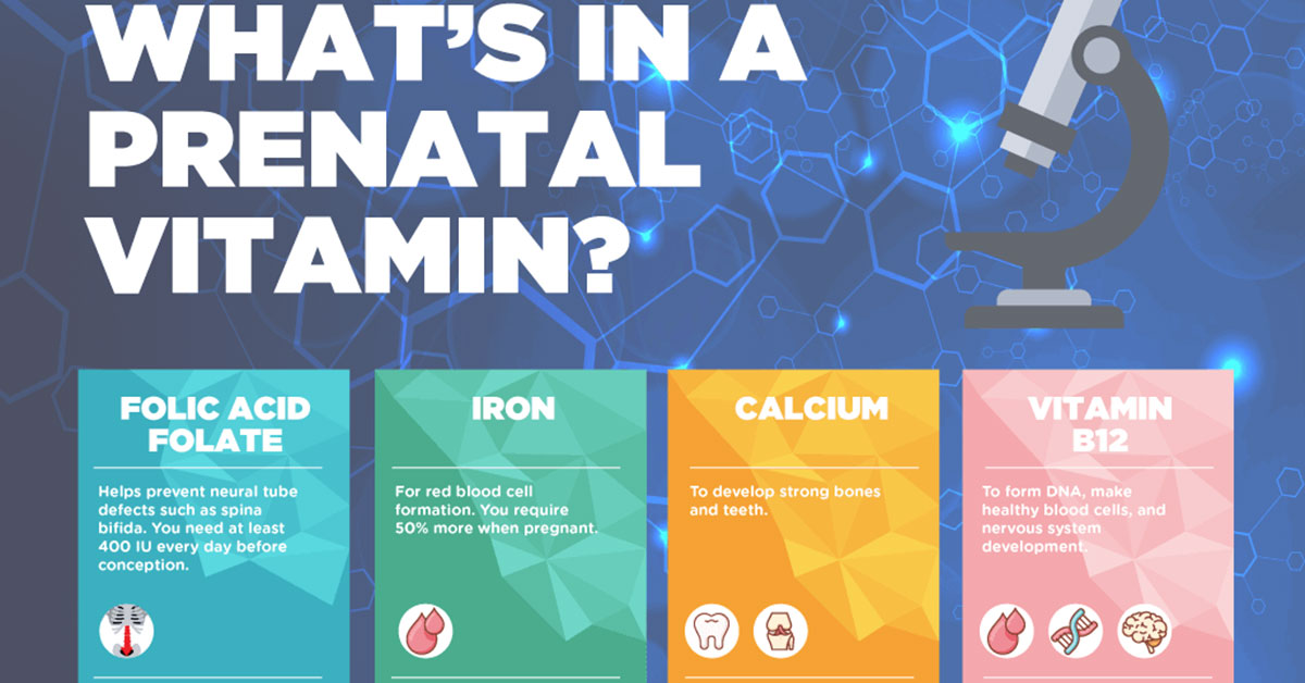 Whats In A Prenatal Vitamin F