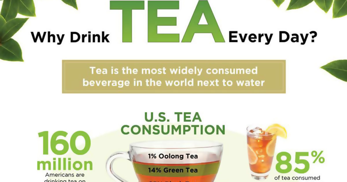 Why Drink Tea Every Day Infographic F