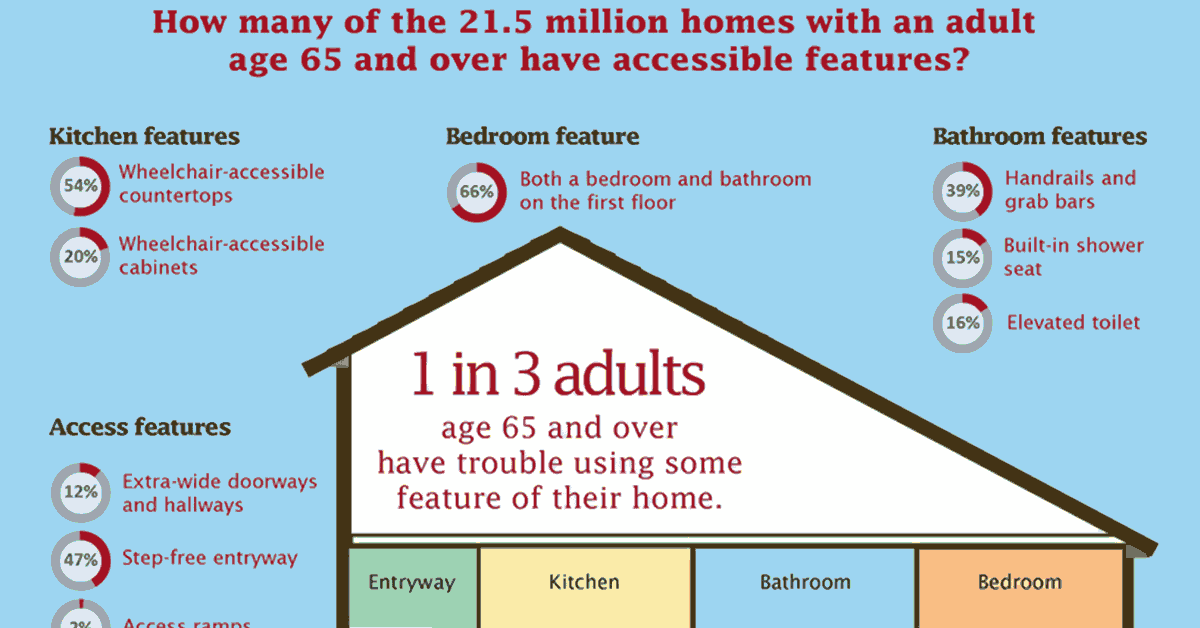 Accessible Homes Infographic F