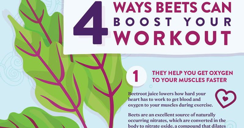 10 Proven Health Benefits of Beetroot