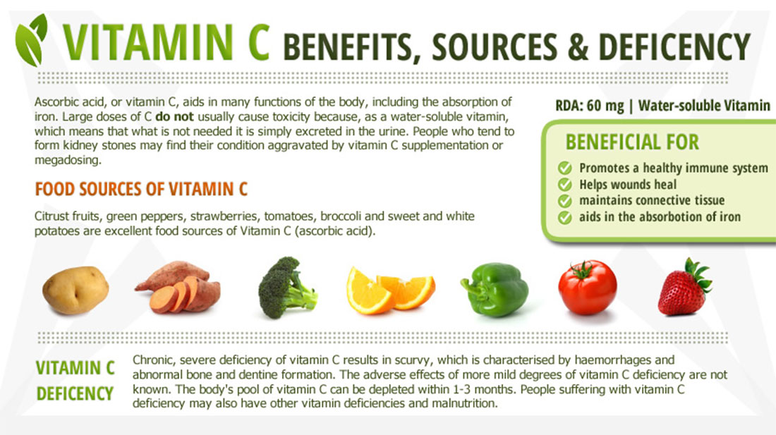 Shorten Duration of the Common Cold with High Doses of Vitamin C